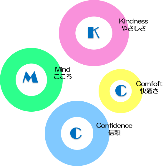 やさしさ　こころ　快適　信頼