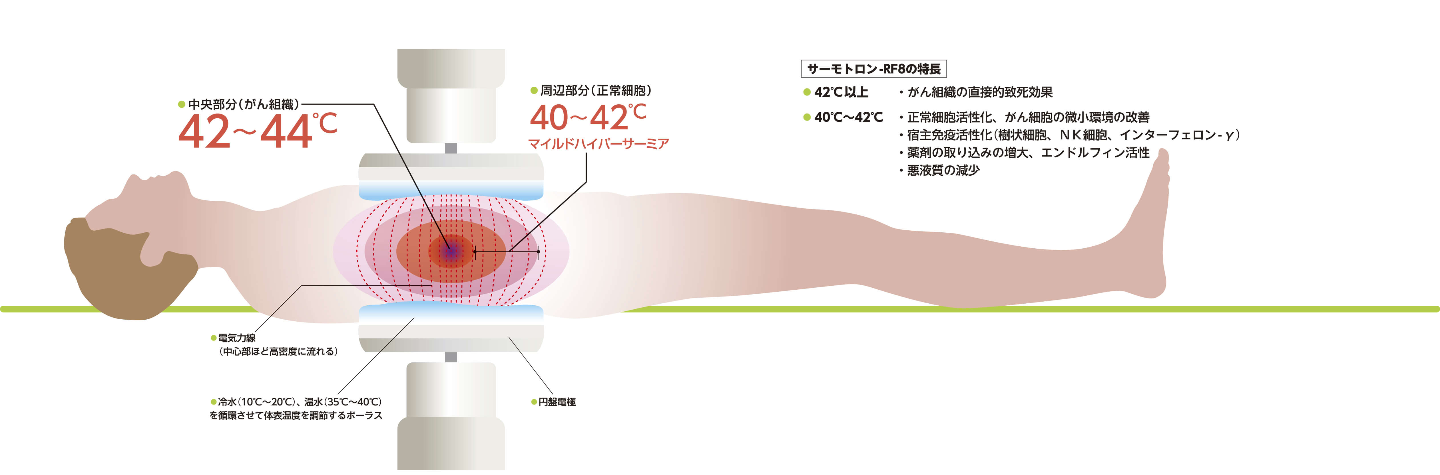 くらしを楽しむアイテム 高周波電流美容器 ハイパーサーミヤ - htii.edu.kz